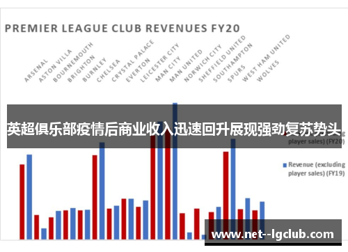 英超俱乐部疫情后商业收入迅速回升展现强劲复苏势头