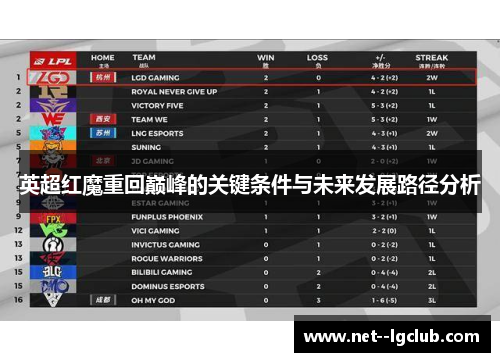 英超红魔重回巅峰的关键条件与未来发展路径分析
