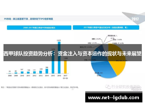 西甲球队投资趋势分析：资金注入与资本运作的现状与未来展望