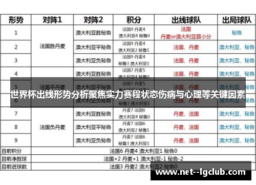 世界杯出线形势分析聚焦实力赛程状态伤病与心理等关键因素 世界杯出线形势分析聚焦实力赛程状态伤病与心理等关键因素
