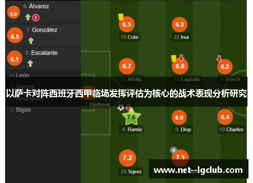 以萨卡对阵西班牙西甲临场发挥评估为核心的战术表现分析研究