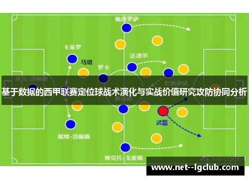 基于数据的西甲联赛定位球战术演化与实战价值研究攻防协同分析 基于数据的西甲联赛定位球战术演化与实战价值研究攻防协同分析