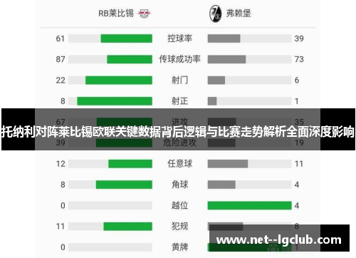 托纳利对阵莱比锡欧联关键数据背后逻辑与比赛走势解析全面深度影响 托纳利对阵莱比锡欧联关键数据背后逻辑与比赛走势解析全面深度影响