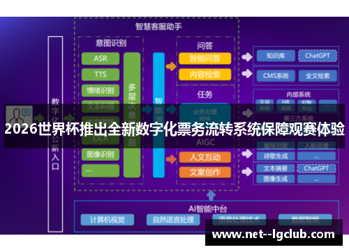 2026世界杯推出全新数字化票务流转系统保障观赛体验