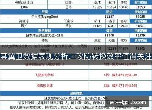 某翼卫数据表现分析,攻防转换效率值得关注 某翼卫数据表现分析,攻防转换效率值得关注